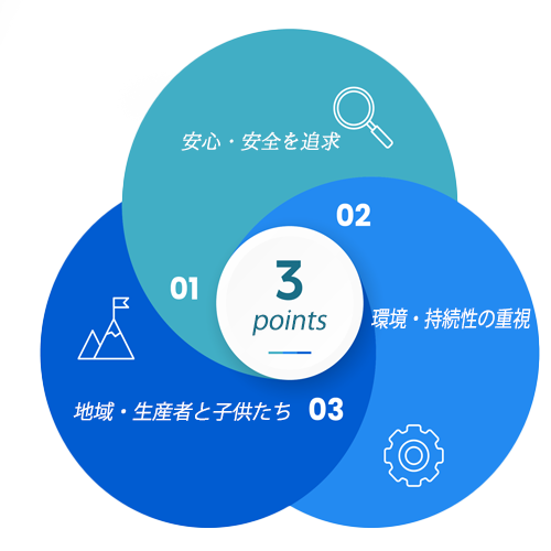 3point 安心 安全 環境 生産者 子供たち
